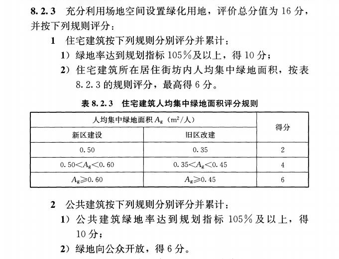 立體綠化在綠色建筑星級評價中的作用 (6).jpg