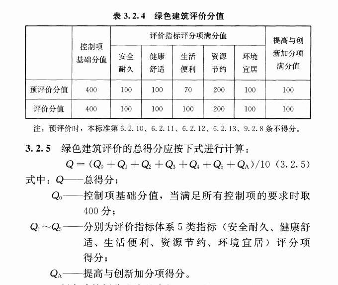 立體綠化在綠色建筑星級評價中的作用 (2).png