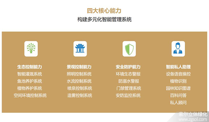 12 索爾智慧園林管理系統02.jpg